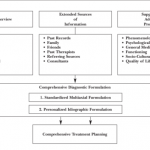 Autism treatment children comprehensive evaluation ppt powerpoint presentation