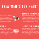 Cardiovascular clinical trials infographics