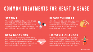 Cardiovascular clinical trials infographics
