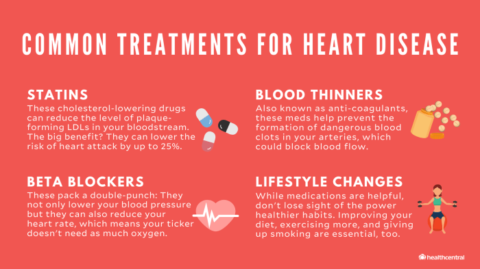 Cardiovascular clinical trials infographics